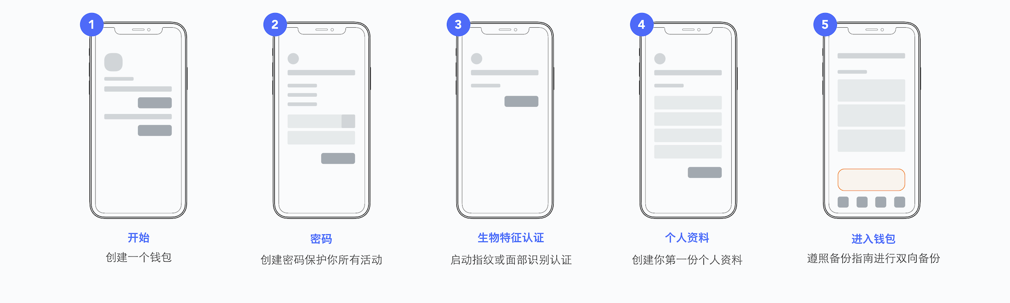 wallet setup